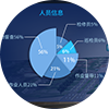 人员定位人员管理