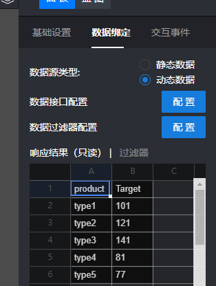 EChart图表接口数据设置