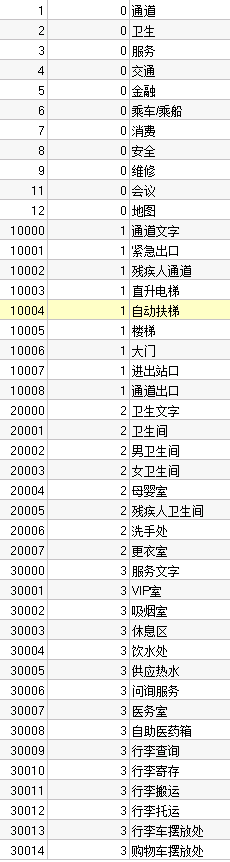 易景空间三维场景分类