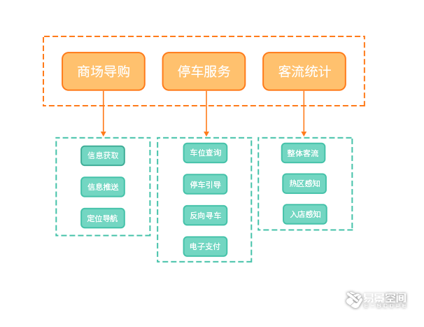 商场室内地图制作