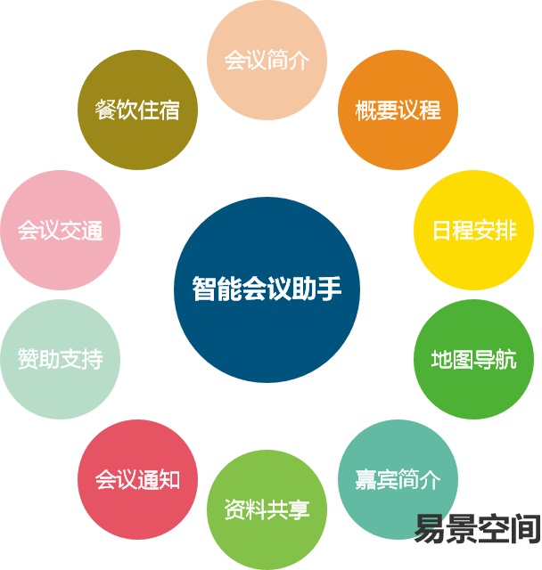 三维地图更多折扣优惠