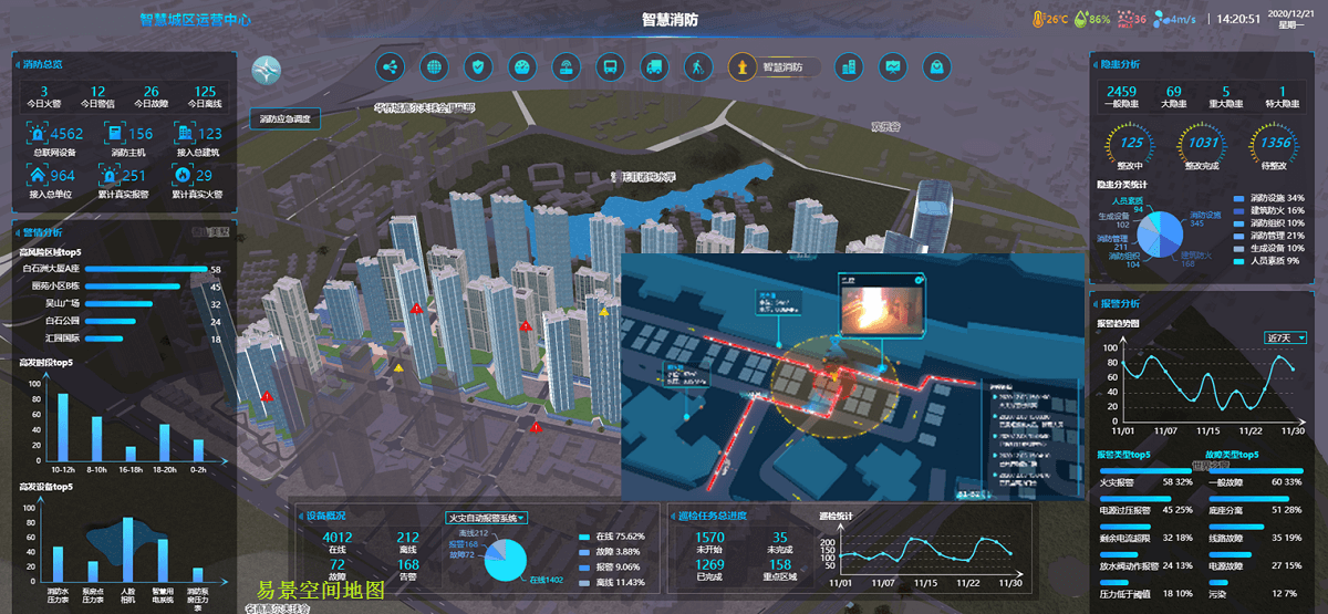 智慧城区-动态消防检测，快速响应联动