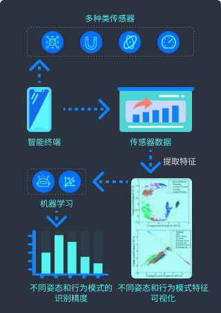 融合定位引擎