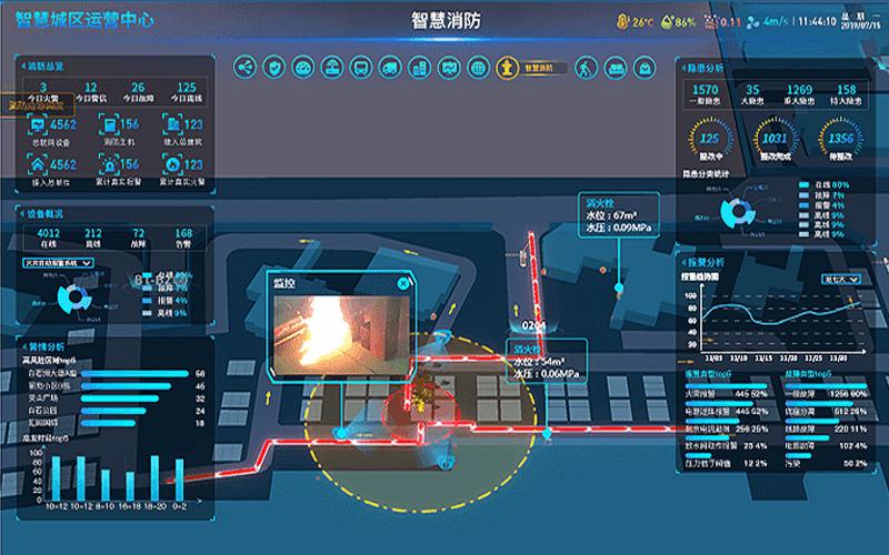 智慧消防可视化解决方案概述