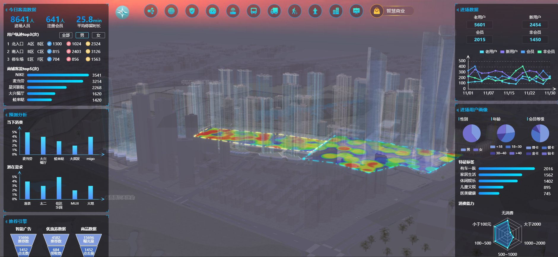 智慧城区可视化解决方案概述