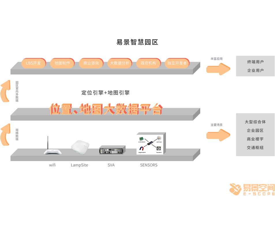 智慧园区解决方案和智慧园区手机导航1