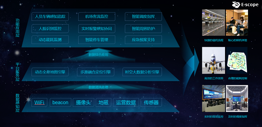 智慧机场室内定位导航和智慧机场管理系统2