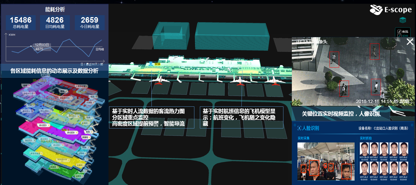 智慧机场室内定位导航和智慧机场管理系统2