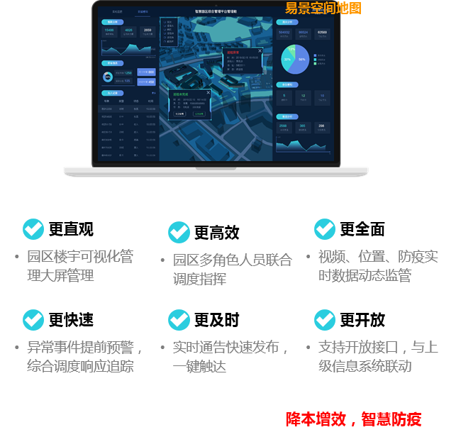 园区楼宇防疫保护系统智慧抗击疫情-系统价值