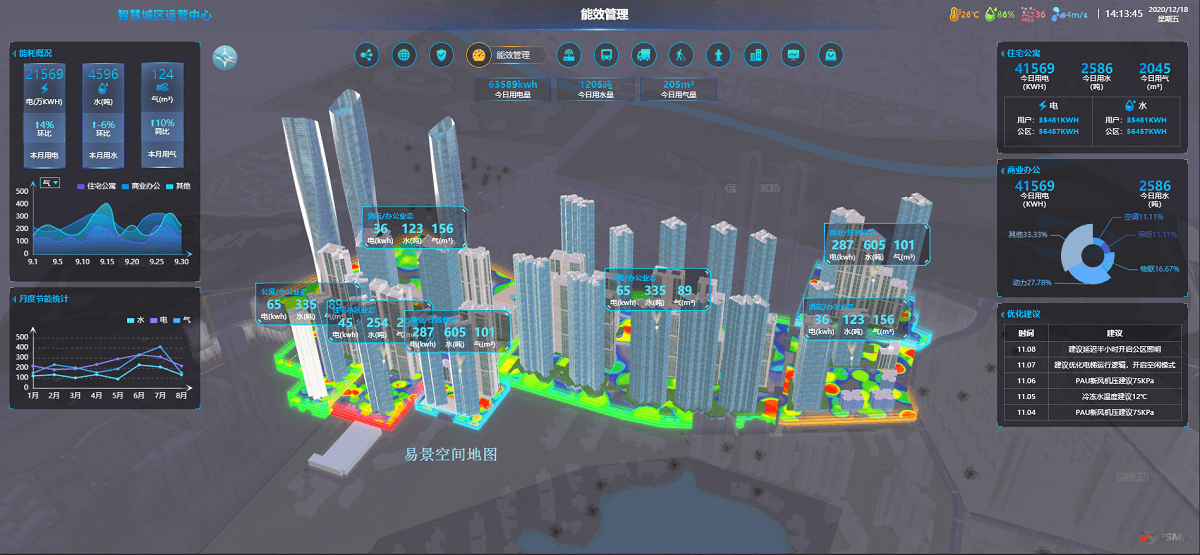 智慧城区-多层级城区能耗管理分析