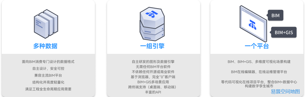 易景空间场景BIM轻量化架构